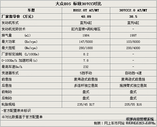 /ϵ܇ꌦ(du) EOS/307CCxl(shu)
