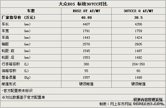 /ϵ܇ꌦ(du) EOS/307CCxl(shu)
